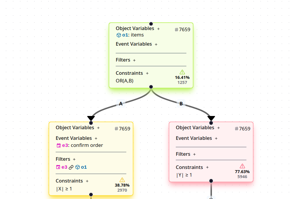 Constraint guide