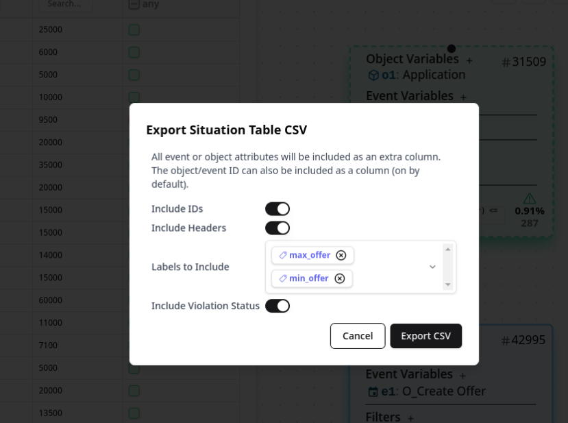 Situation Table guide