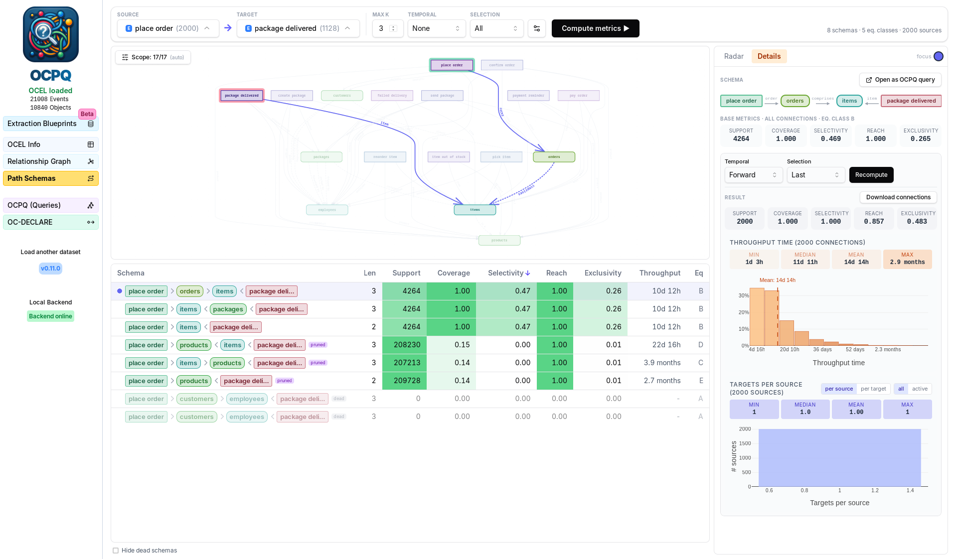 Path Schemas view, ranking schemas from place order to package delivered